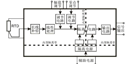 熱電阻信號隔離變送器應(yīng)用
