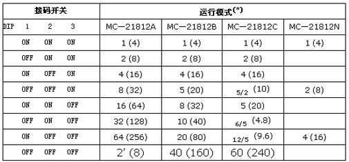 按此在新窗口瀏覽圖片